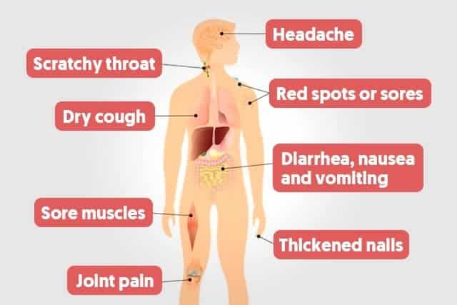 Tanda Tanda Hiv Jika Terbuat Seks Bebas Anda Perlu Tahu Ini