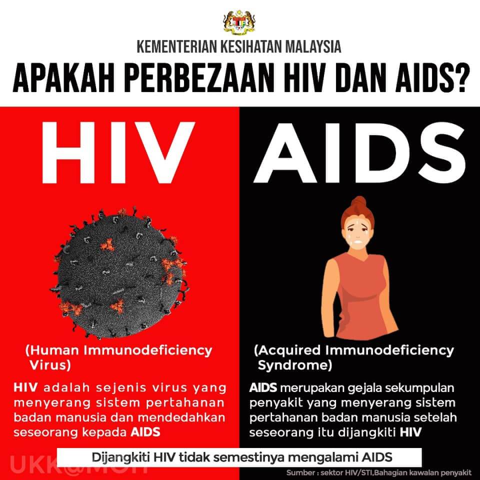 Tanda-tanda HIV