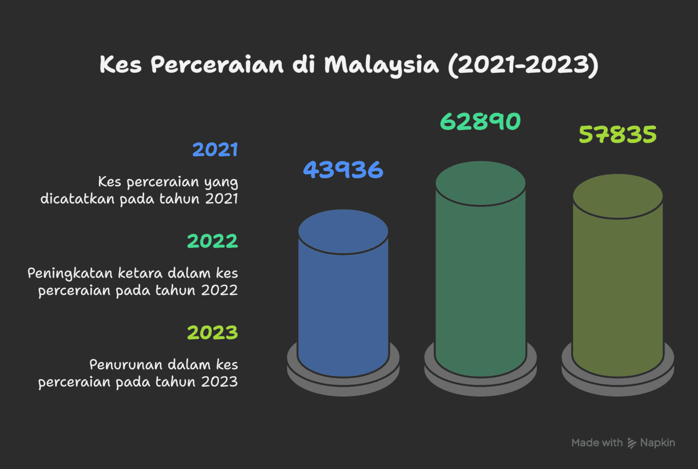 Statistik-Penceraian-akibat-masalah-rumahtangga