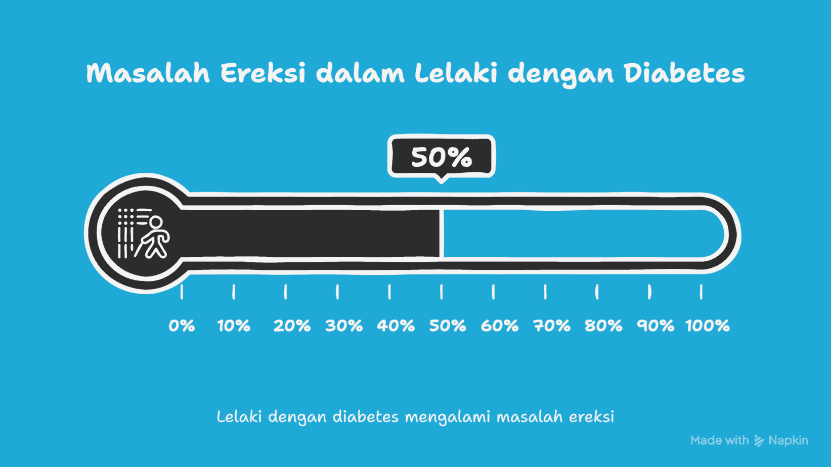 50% -Lelaki -alami -masalah -ereksi-kerana-diabetis