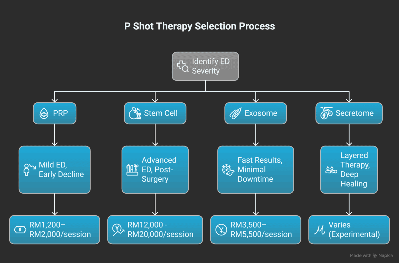 Comparison-Table:-P-Shot-Options-at-a-Glance