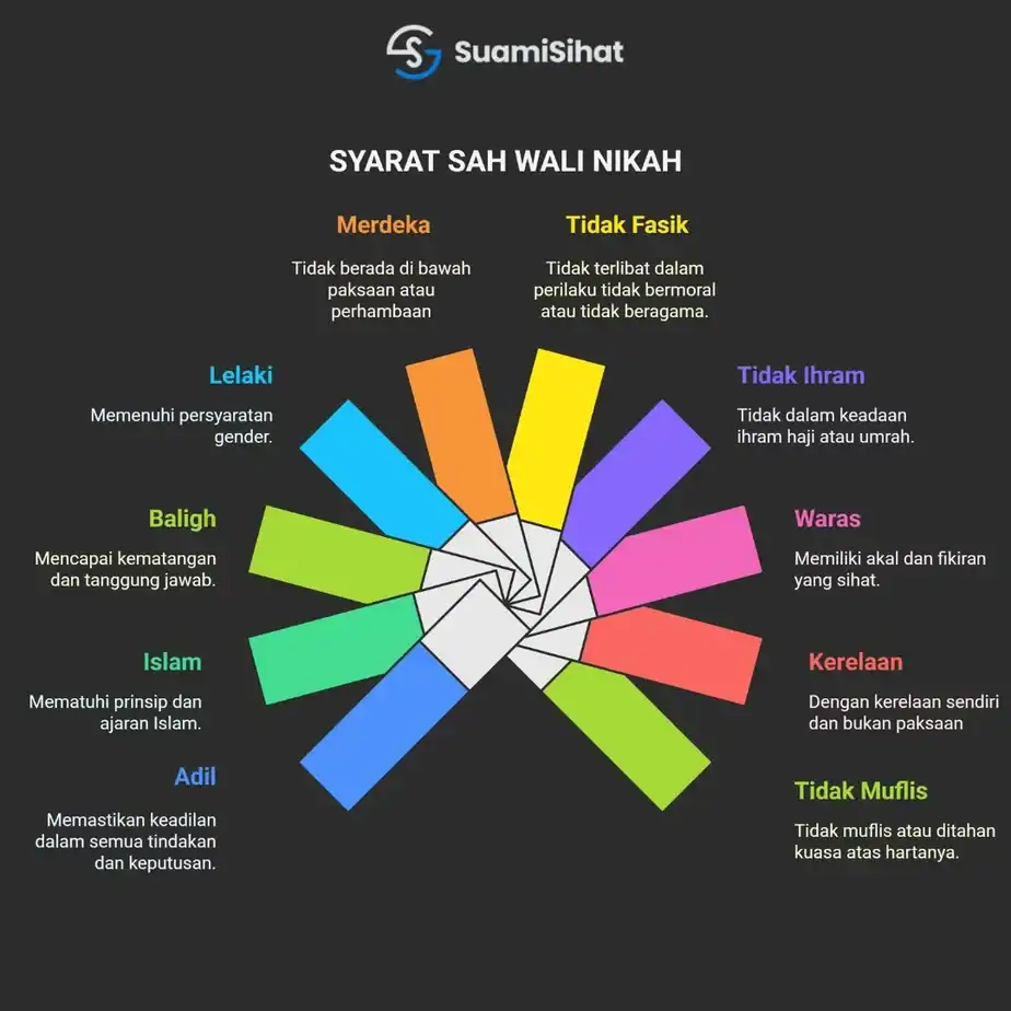 Syarat-sah-wali-nikah