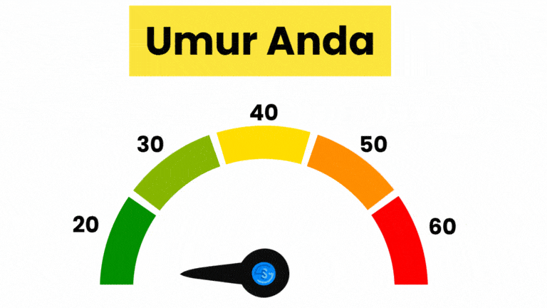 MalayGIFYourAgeProblemsBackgroundPutih-ezgif.com-optimize Masalah kesihatan Lelaki SuamiSIhat