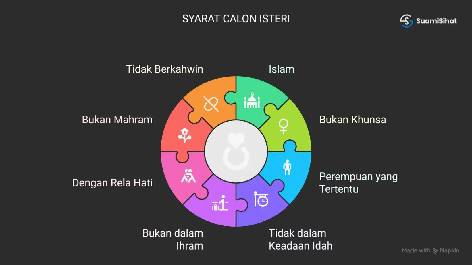 Syarat-calon-isteri-sebelum-akad-nikah