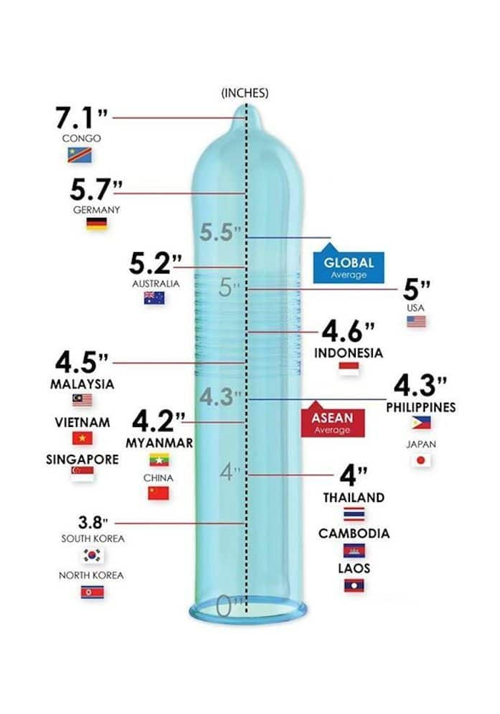 penile size treatment in malaysia