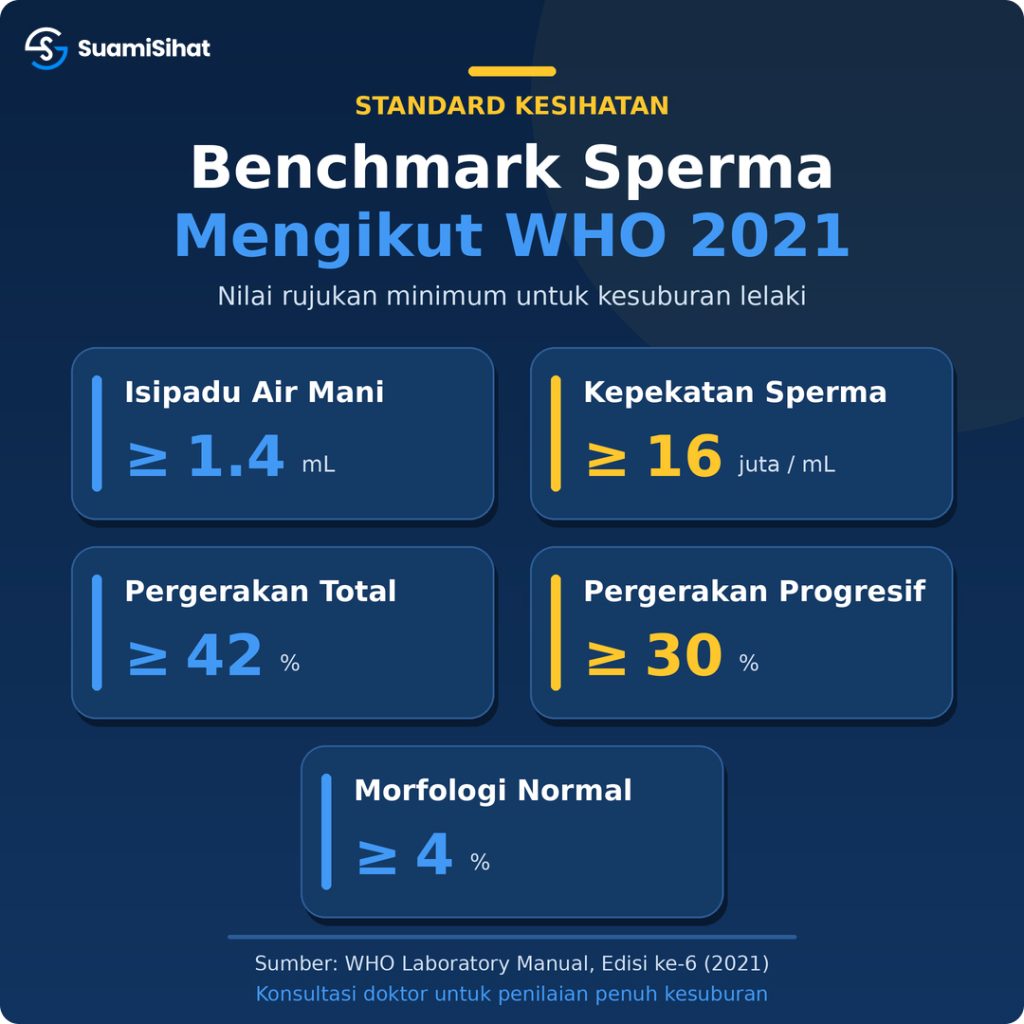 cara baca sperma analisis anda