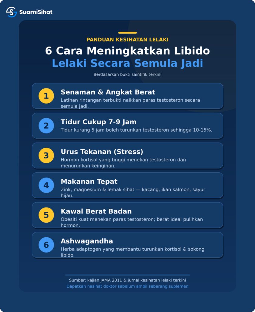 cara meningkatkan libido lelaki secara semulajadi