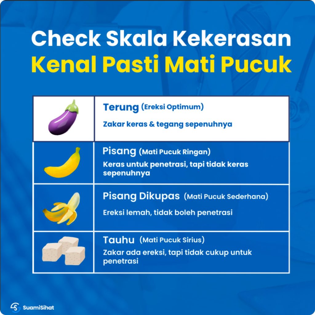 tidur awal pulihkan kesihatan seks anda sehingga 30%