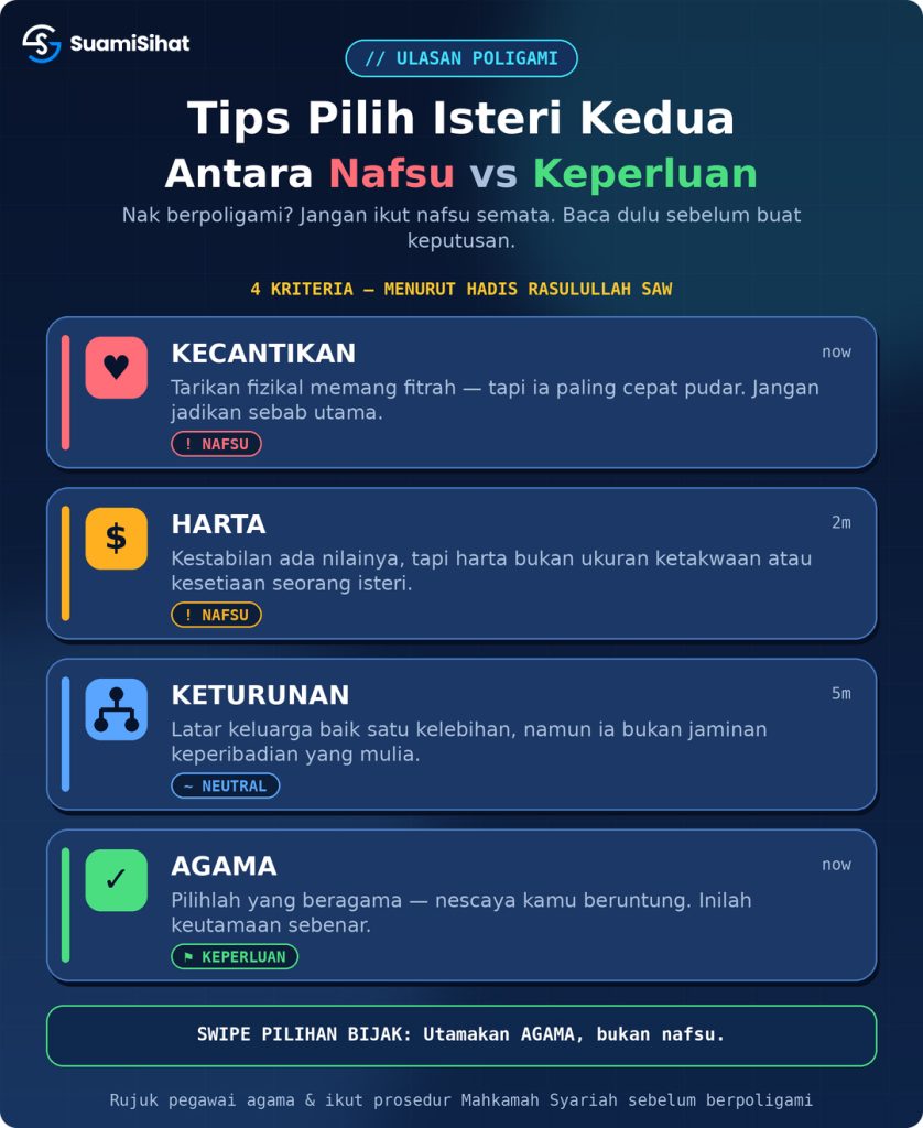 tips pilih isteri kedua