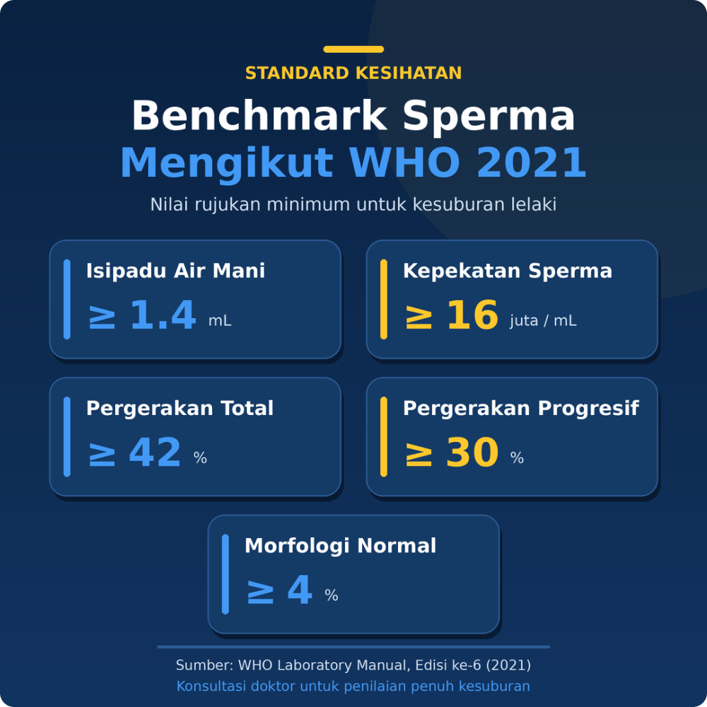 kos-analisis-sperma-klinik-kerajaan-vs-swasta