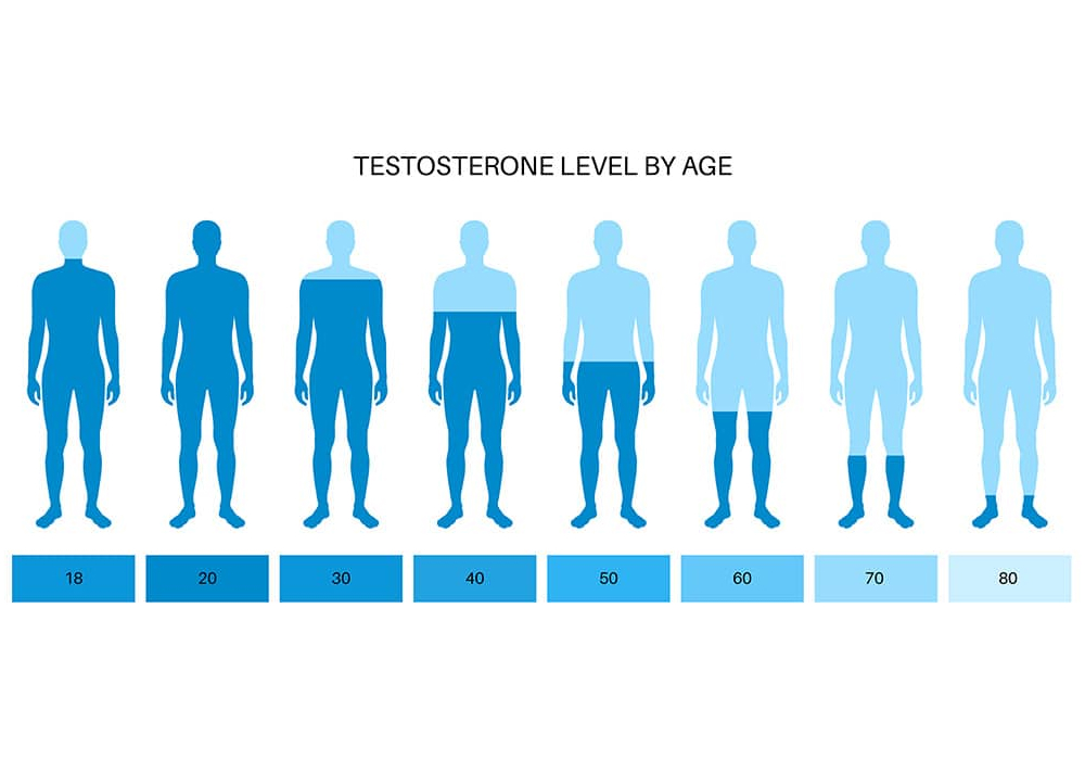 topup hormon testosteron