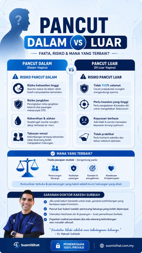 Pancut Dalam vs Luar