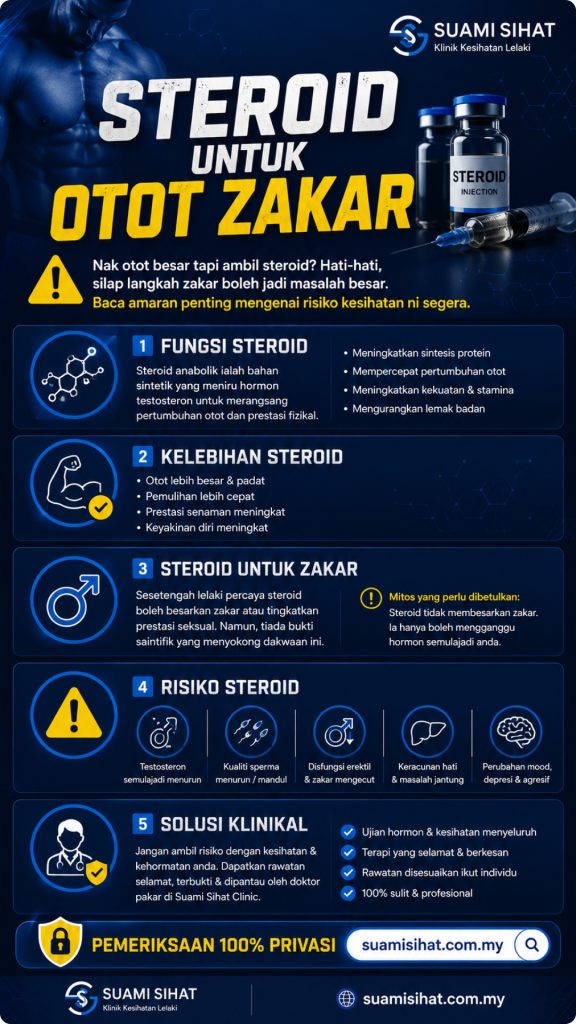 steroid untuk otot zakar
