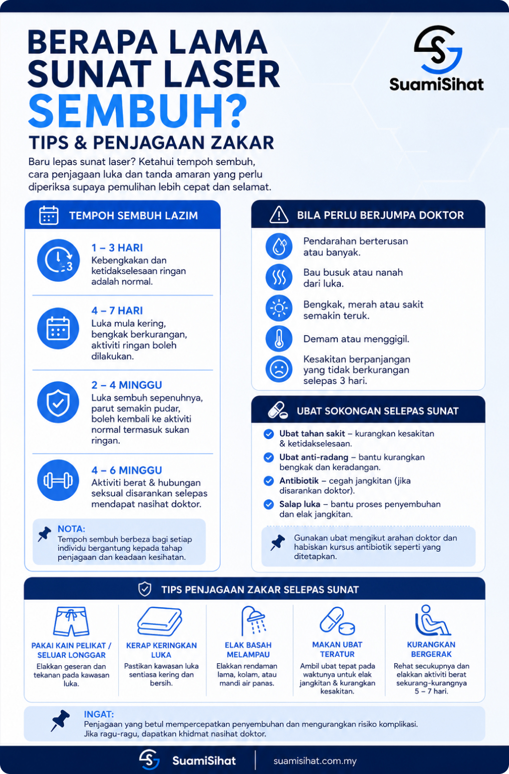 berapa lama sunat laser sembuh
